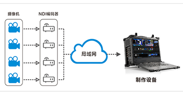 互联网/局域网节目制作方案缩略图