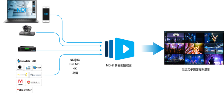 真人秀节目NDI无线监看方案缩略图
