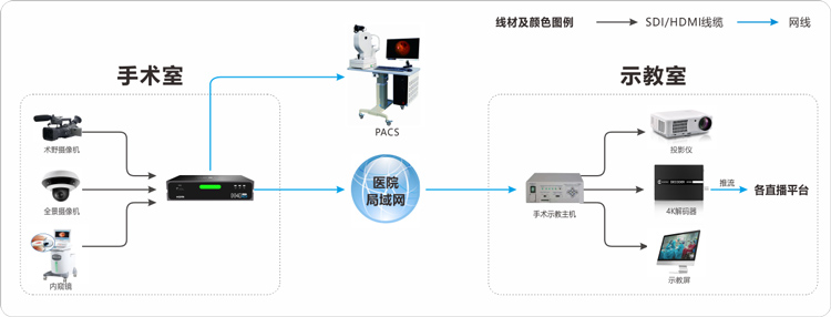 医疗手术示教NDI解决方案缩略图