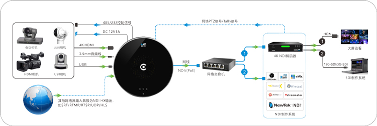 如何将HDMI/USB/IP转换成NDI？缩略图