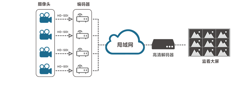 监控视频解码器的作用及操作流程缩略图