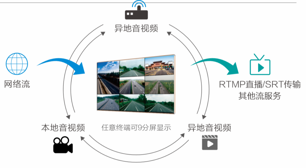 如何轻松搞定两地间互动视频会议？缩略图