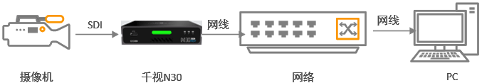 如何将摄像机视频通过NDI技术加入腾讯会议?缩略图