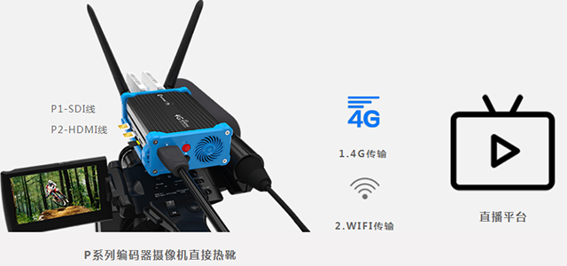 低延时,低宽带的SRT聚合编码器户外直播神器缩略图
