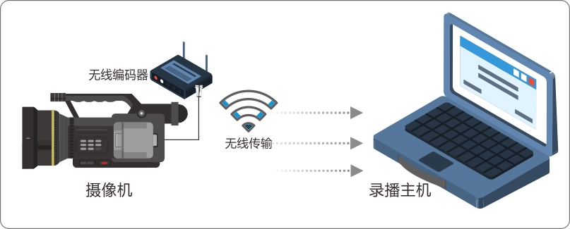 如何低成本实现教育录播视频传输解决方案缩略图