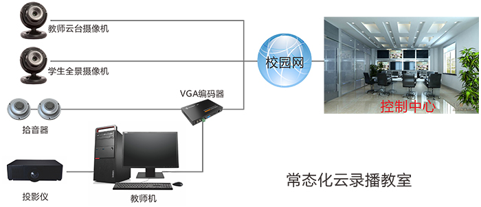 如何低成本实现教育录播视频传输解决方案缩略图