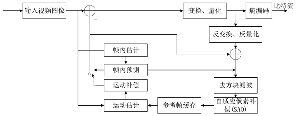 高清网络直播视频编码器都有哪些作用特点缩略图