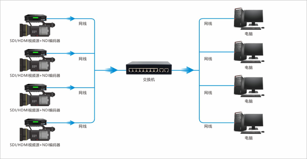 外部SDI/HDMI信号如何接入电脑进行直播推流？缩略图