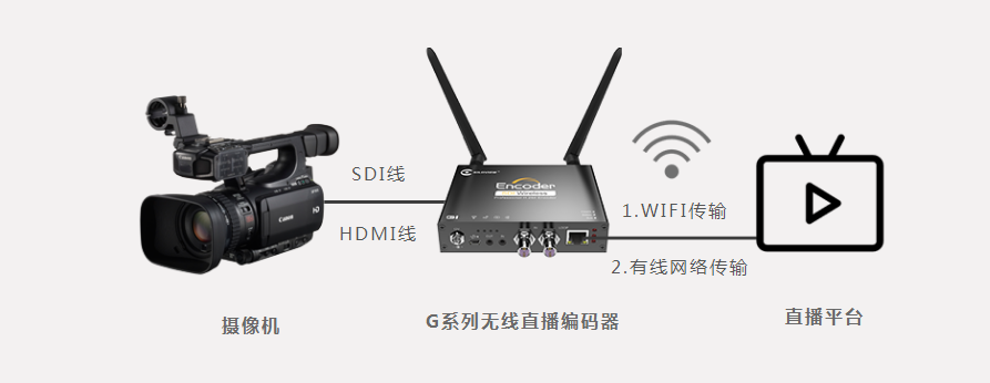 什么是视频编码器,编码器技术入门缩略图