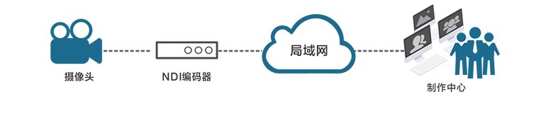 高清网络直播视频编码器都有哪些作用特点缩略图