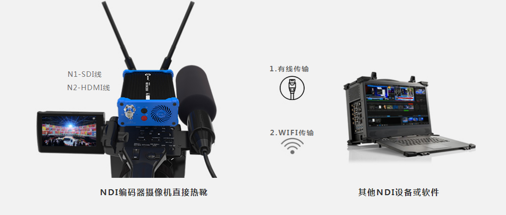 NDI是什么?为什么NDI视频传输技术会受到市场青睐?缩略图
