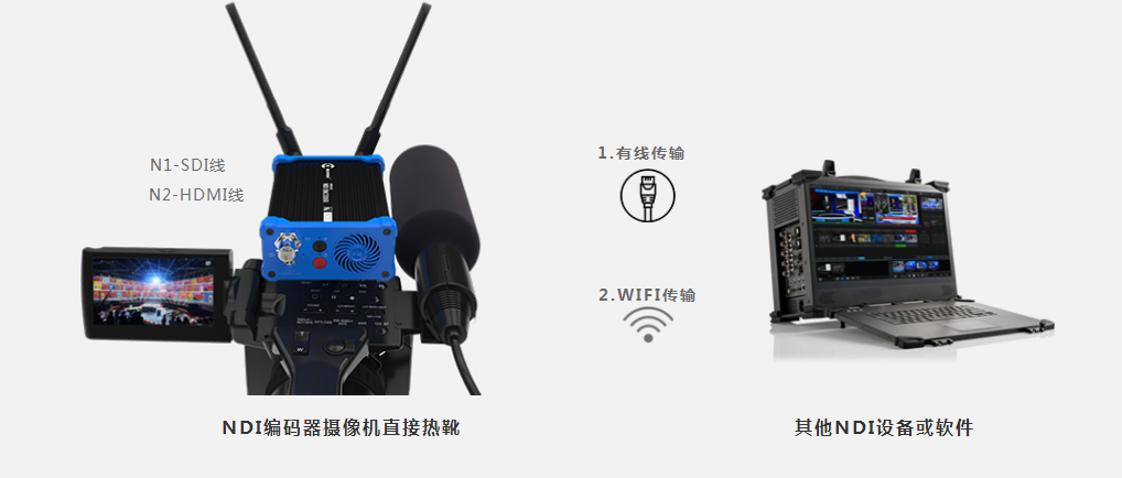 NDI是什么？为什么NDI视频传输技术会受到市场青睐？缩略图