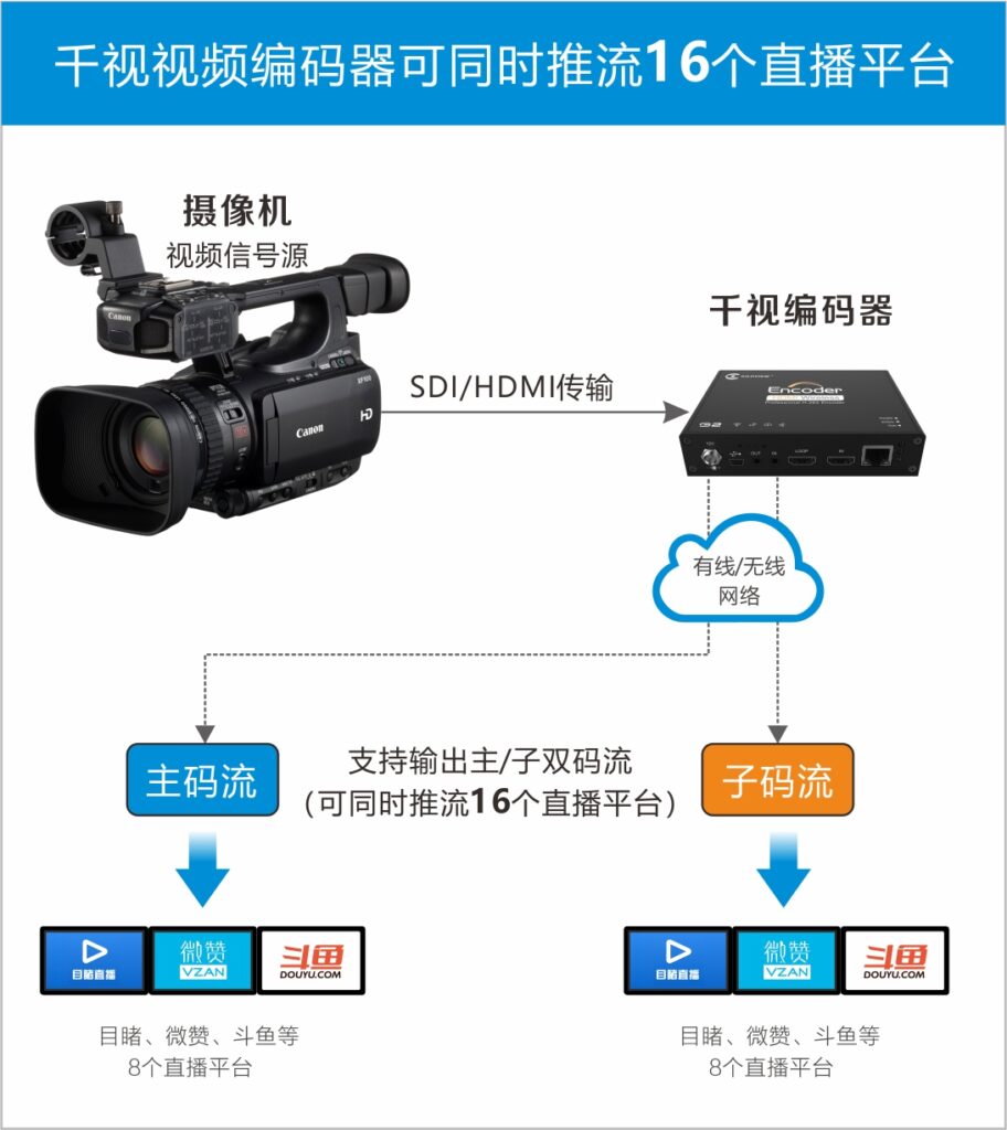 618购物节你还在用手机直播吗，快来看如何多平台同时直播推流？缩略图