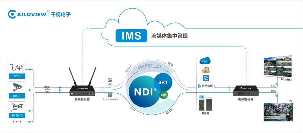 如何选择低延时高清编码器传输设备?缩略图