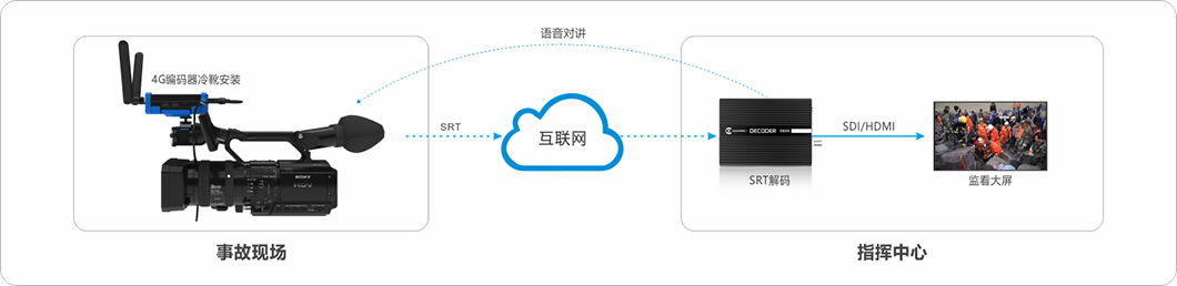 视频应急指挥