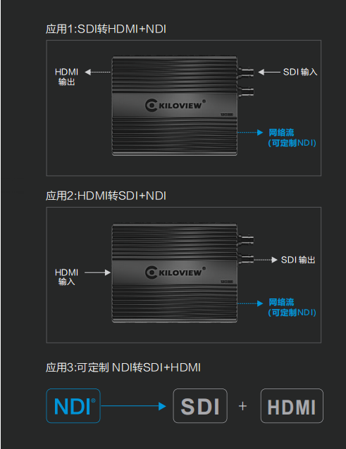 4K转换器兼容1080P吗?缩略图