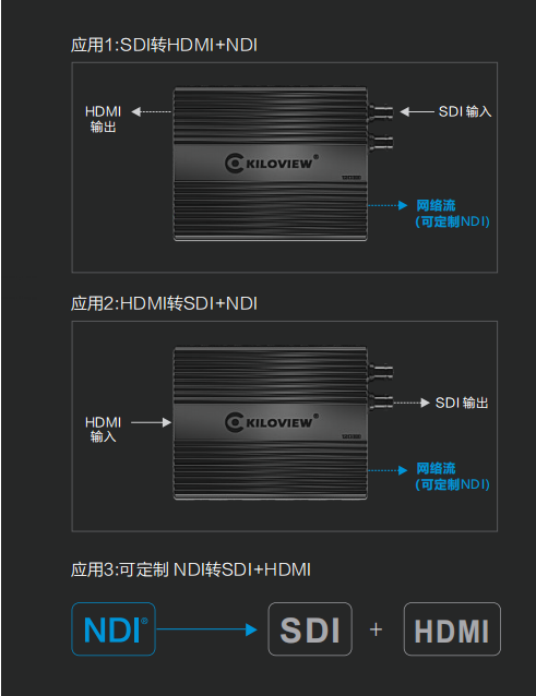 4K转换器兼容1080P吗？缩略图