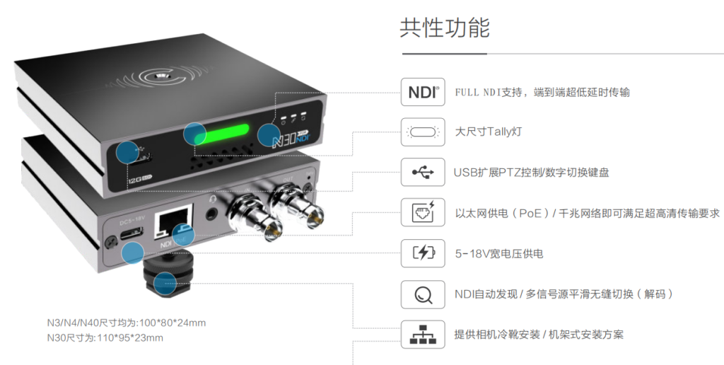 广电级12G-SDI编解码器视频传输设备推荐缩略图