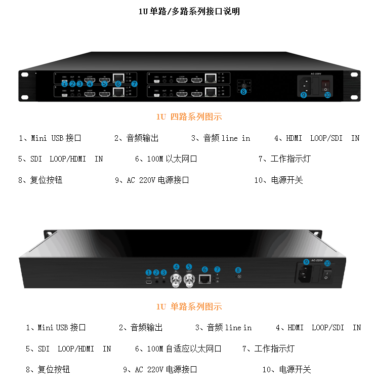 1U系列机架式4路网络视频编码器应用缩略图