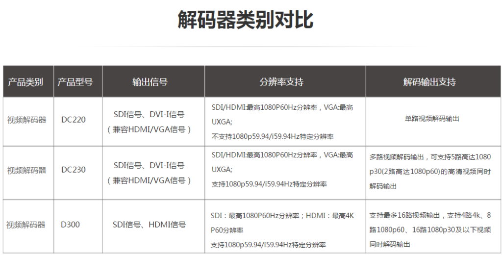 高清视频硬件解码器和软件解码区别缩略图