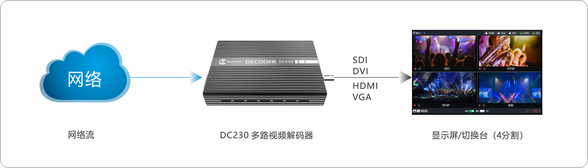 DC230缩略图