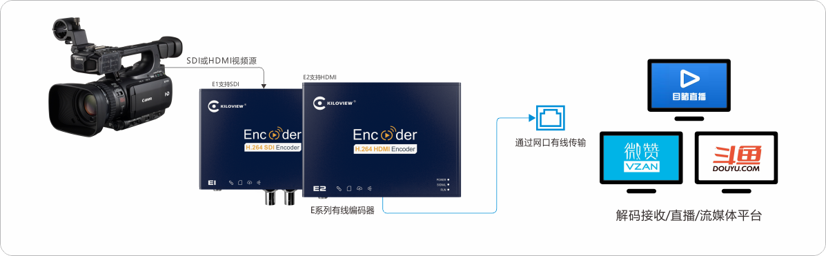 E1/E2-2021缩略图