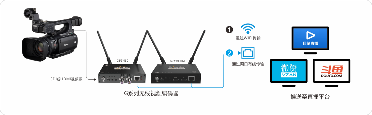 G1/G2缩略图