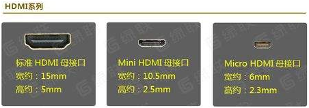 HDMI接口是什么，HDMI接口有什么作用缩略图