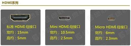 HDMI接口是什么,HDMI接口有什么作用缩略图