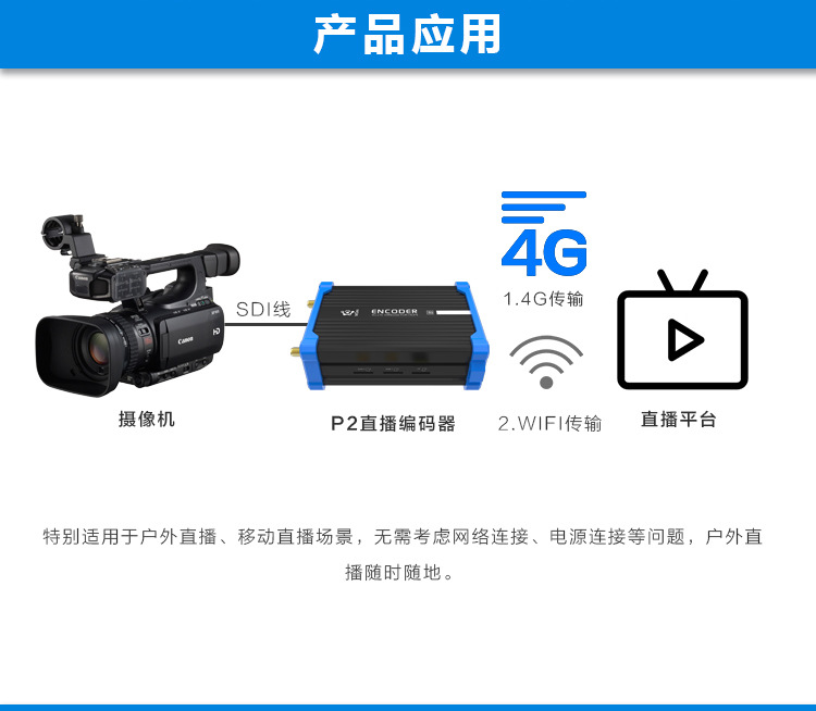 专业户外直播需要哪些设备?缩略图