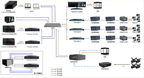 NDI视频转换器,HDMI或SDI转换IP信号流缩略图