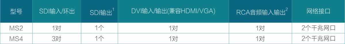 MS4多方音视频互动系统缩略图