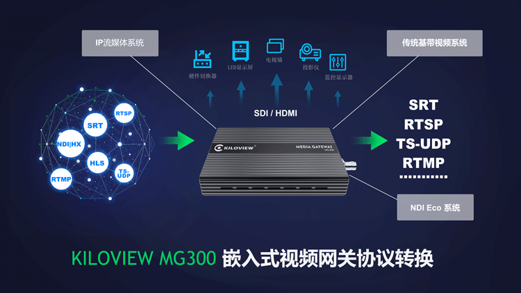 国标/SIP协议转换解决方案缩略图