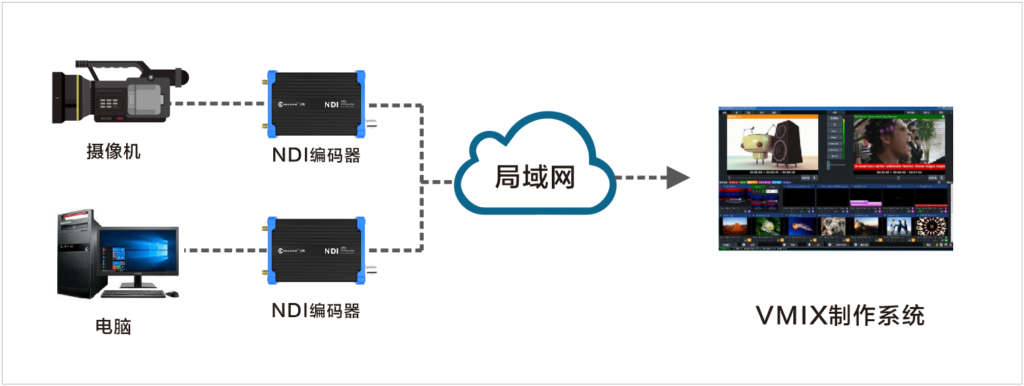 NDI电竞直播解决方案缩略图