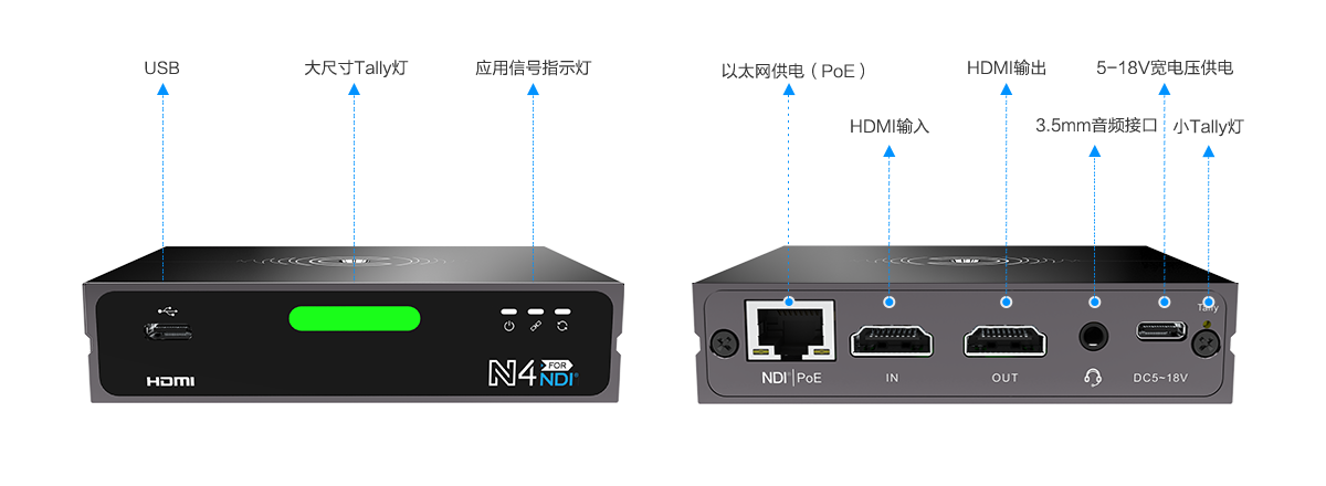 N4 HDMI转NDI指示连线图