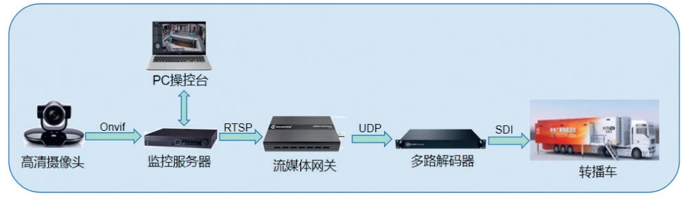 央视考古网络直播应用