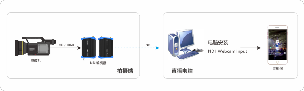 NDI技术在千视“创意水果拼盘大赛”直播中的应用缩略图