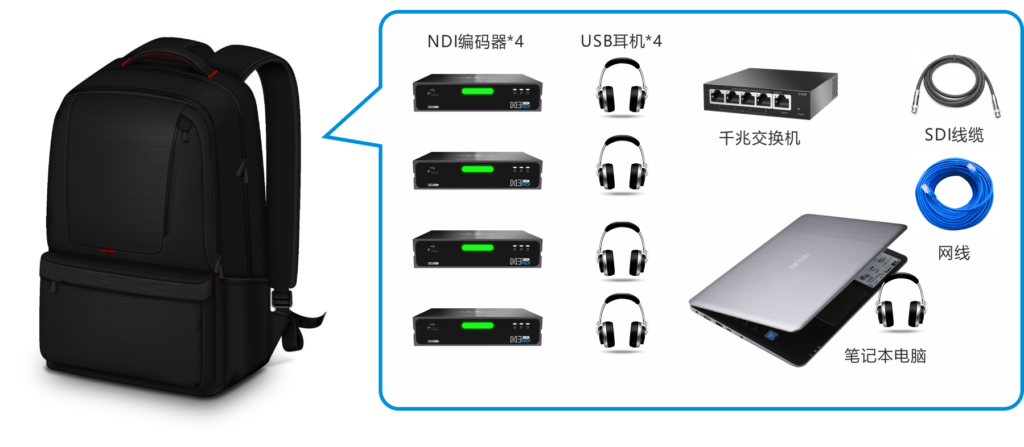 NDI解决方案 | “背包里的制作系统”缩略图