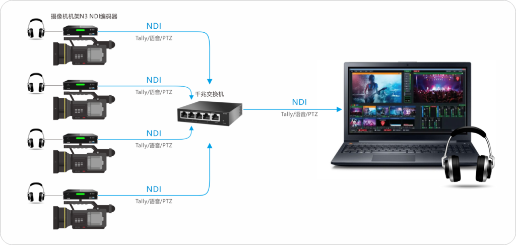 NDI解决方案 ｜ “背包里的制作系统”缩略图