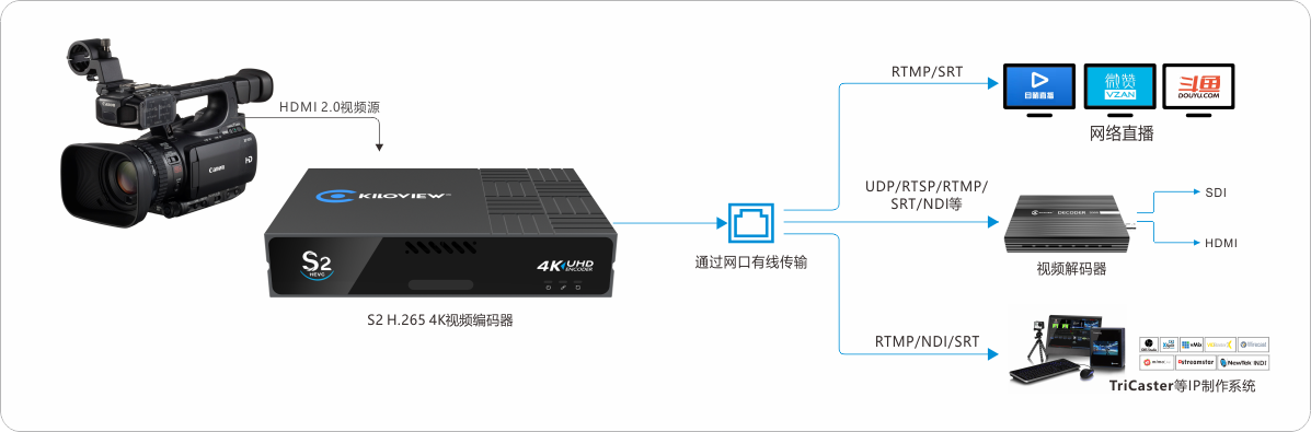 S2(新)缩略图