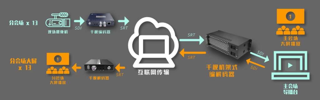 值得信赖 |千视助力宜昌市2月重点项目集中开工仪式缩略图