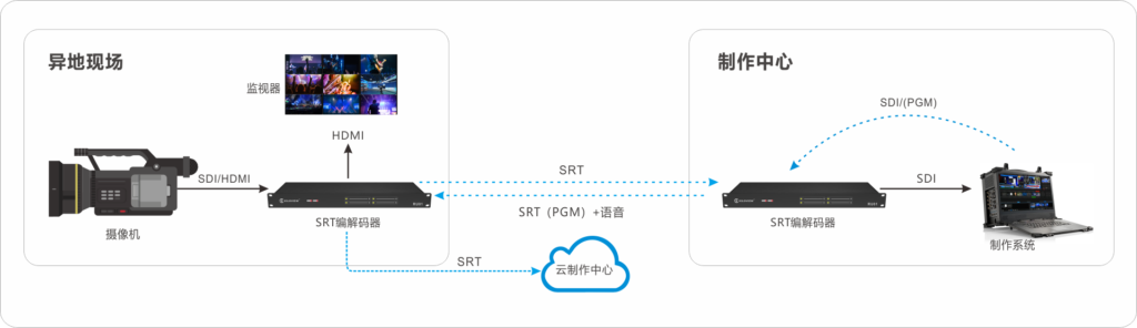 隆重推荐 | 千视打造音视频全IP化传输生态链缩略图