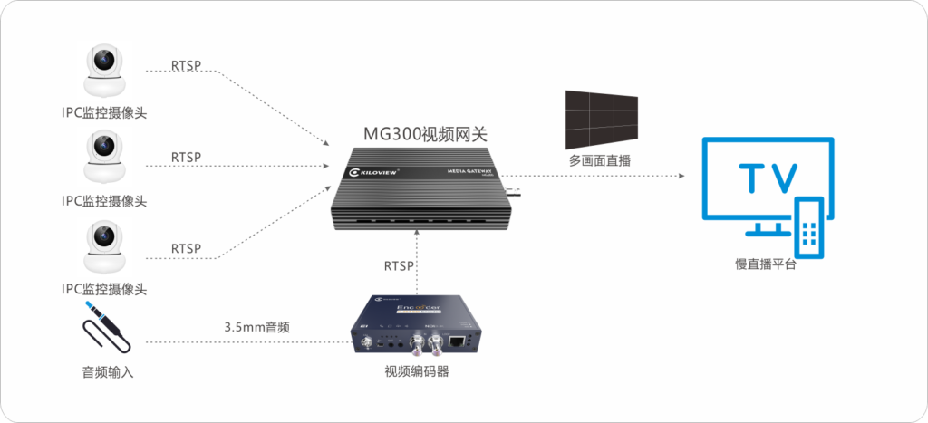 隆重推荐 | 千视打造音视频全IP化传输生态链缩略图