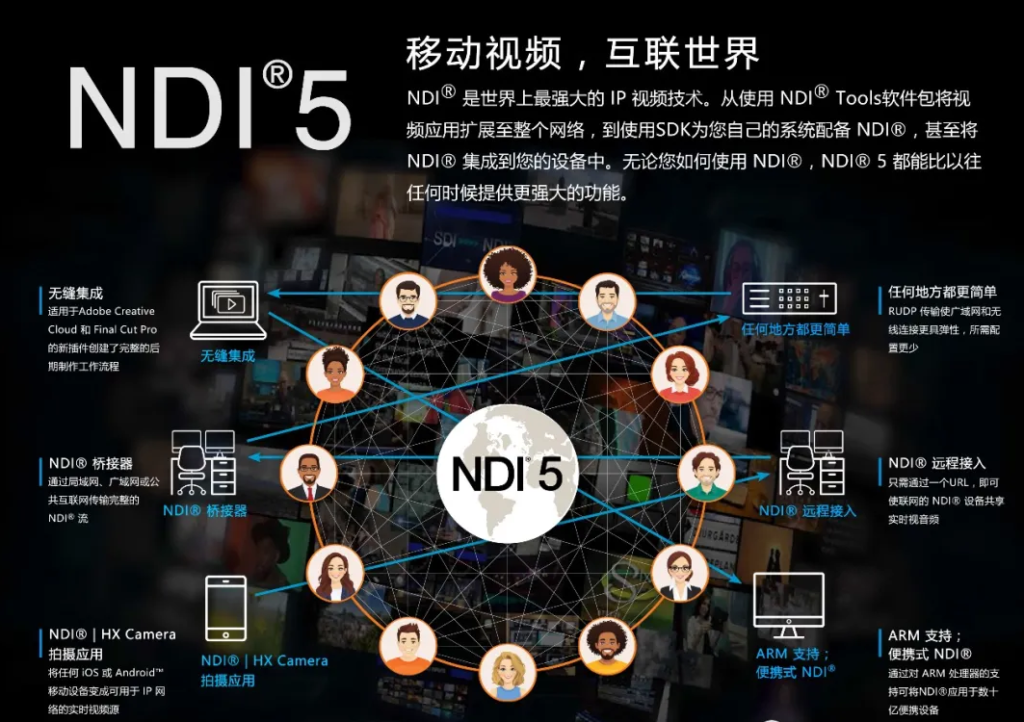 专访 | 千视CEO左振宇：NDI 5–面向互联网、远程制作的新一代音视频IP技术缩略图