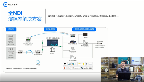 直播回顾 | 为错过直播的你送上全NDI解决方案直播回看!缩略图