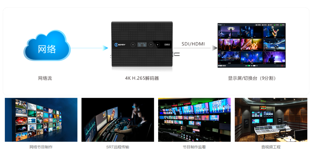 D350 H.265 4K 全能解码器|千视新品助力高清视频产业发展缩略图