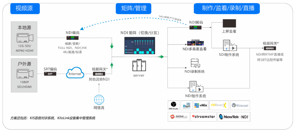 科技赋新能 融媒向未来|千视为全媒体IP化提供全面解决方案缩略图