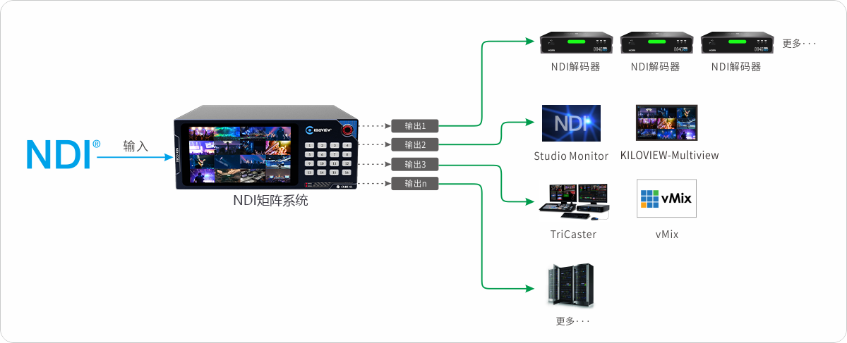 NDI矩阵系统-轻量硬件版CUBE X1缩略图