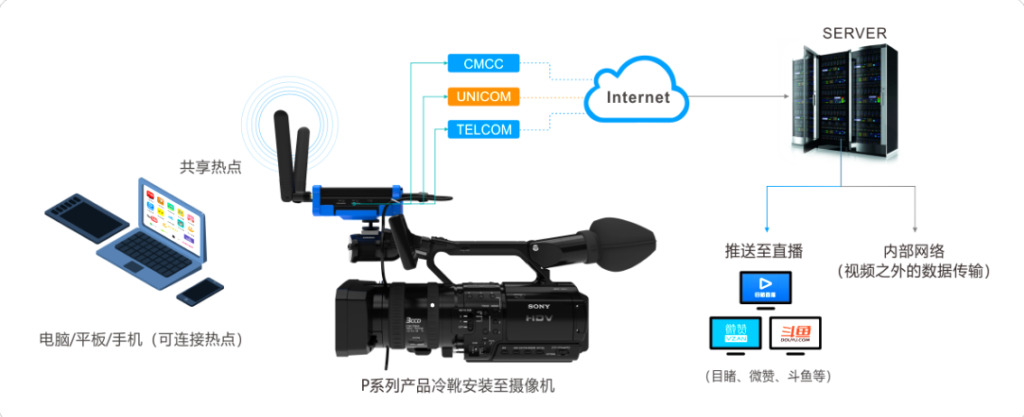 千视P系列4G聚合编码器 助力意大利FX赛车锦标赛缩略图