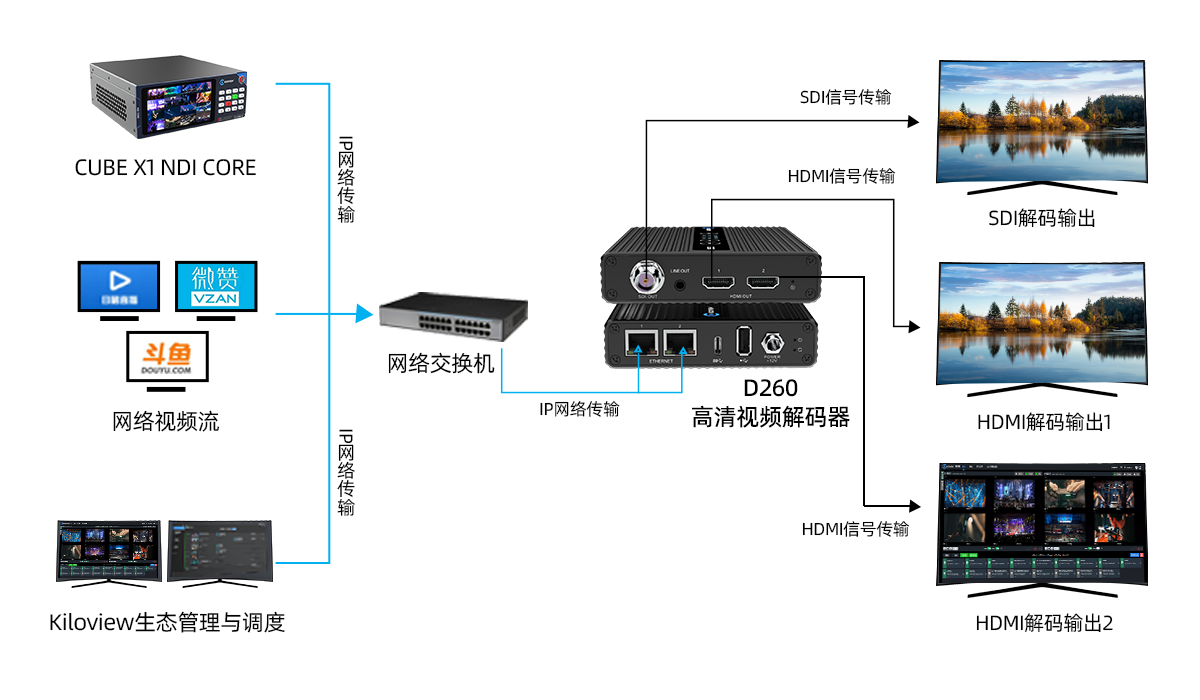 D260-调整版12.12缩略图